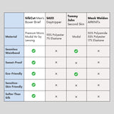 Fabric comparison chart showing SilkCut Micro Modal Air® vs Tommy John, Lululemon, and Mack Weldon for softness and breathability